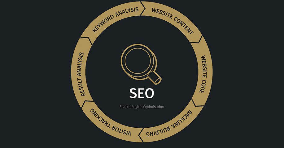 Search engine optimization seo strategy search engines on page optimization
